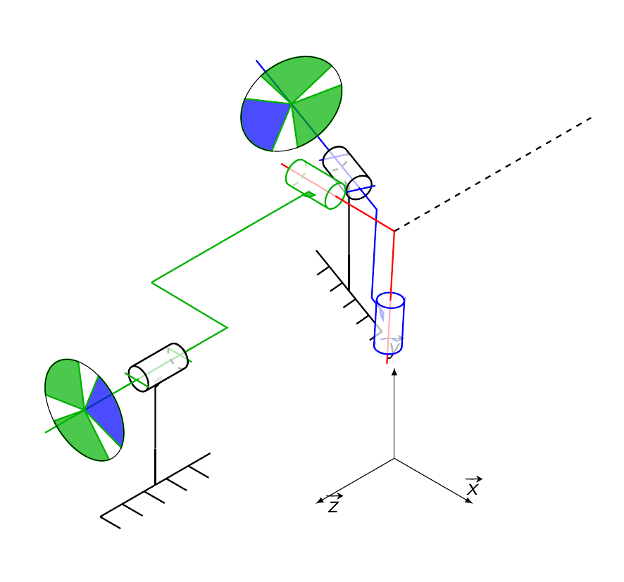 Joint de Cardan Sciences Industrielles